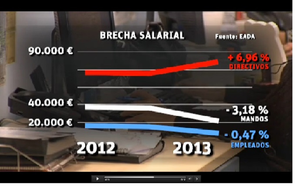 Brecha salarial