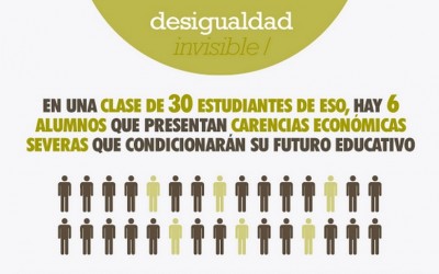 Desigualdad y esperanza en nuestros adolescentes