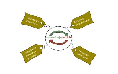 Etiquetando el aprendizaje-servicio